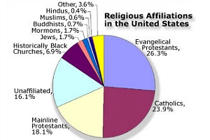 Religious_Affiliations.jpg